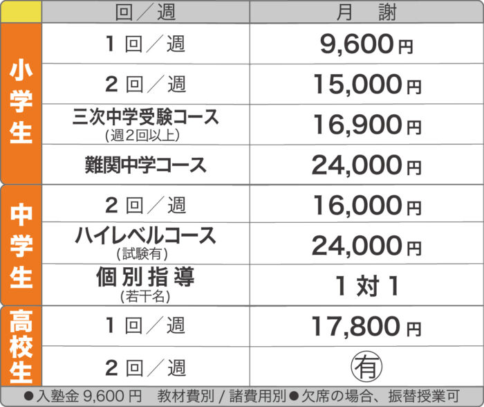 月謝