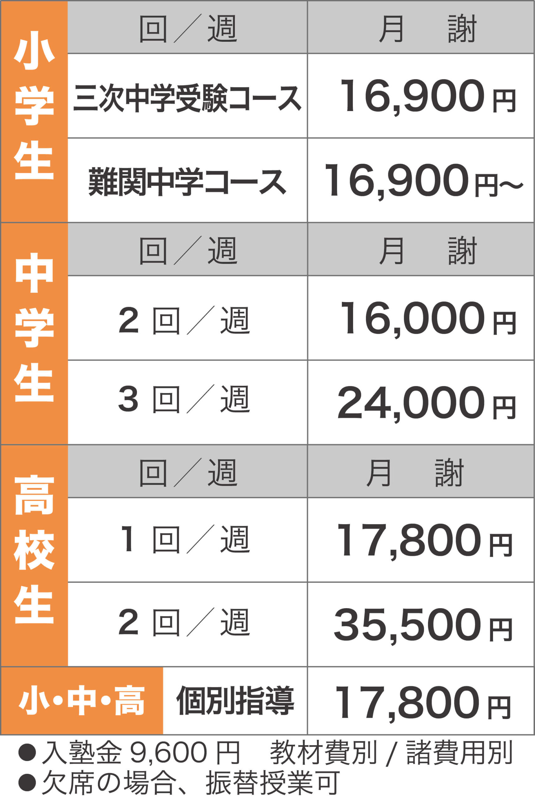 授業料2025.11